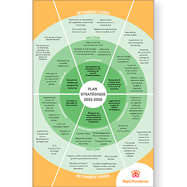 plan-strategique-23-28-repit-providence-organisme-prevention-negligence-enfants-montreal